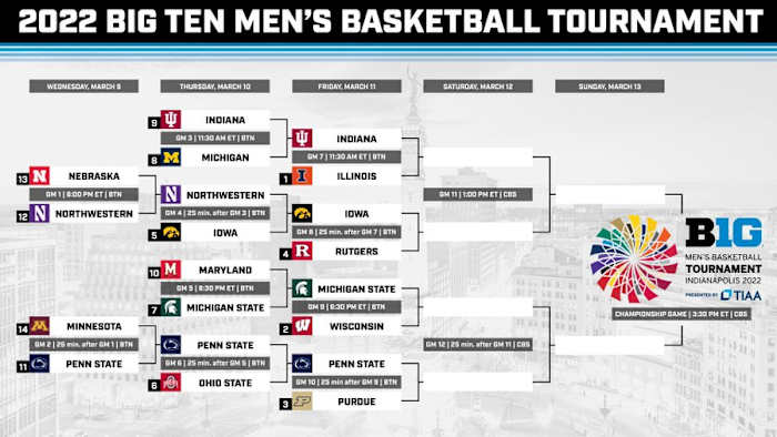 Photo courtesy of the Big Ten Conference